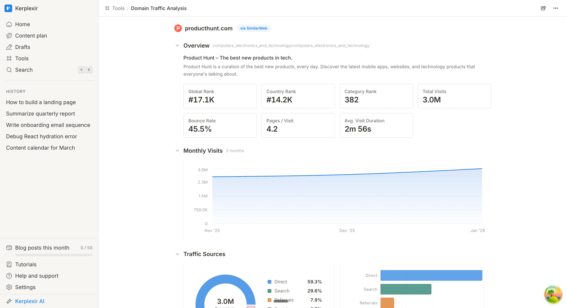 See what's ranking — and why